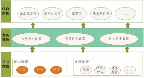 数字化转型数据架构总体设计