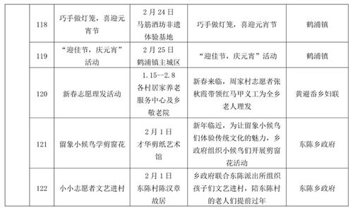 浙江宁波 组织策划百余场我们的节日 春节元宵主题文化活动